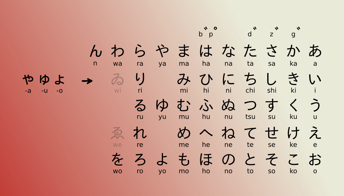 table des hiragana