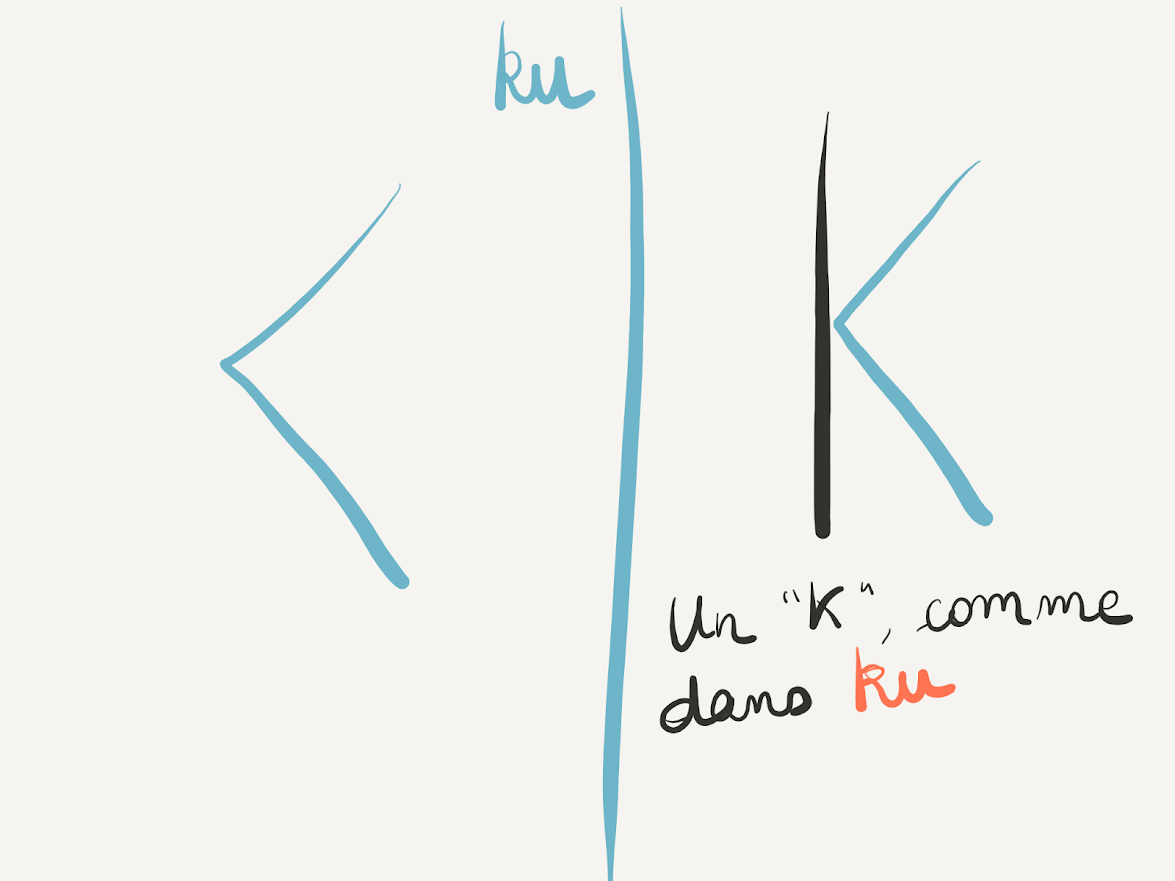 Dessin de la lettre k en capitale d’imprimerie avec le kana ku comme composant.