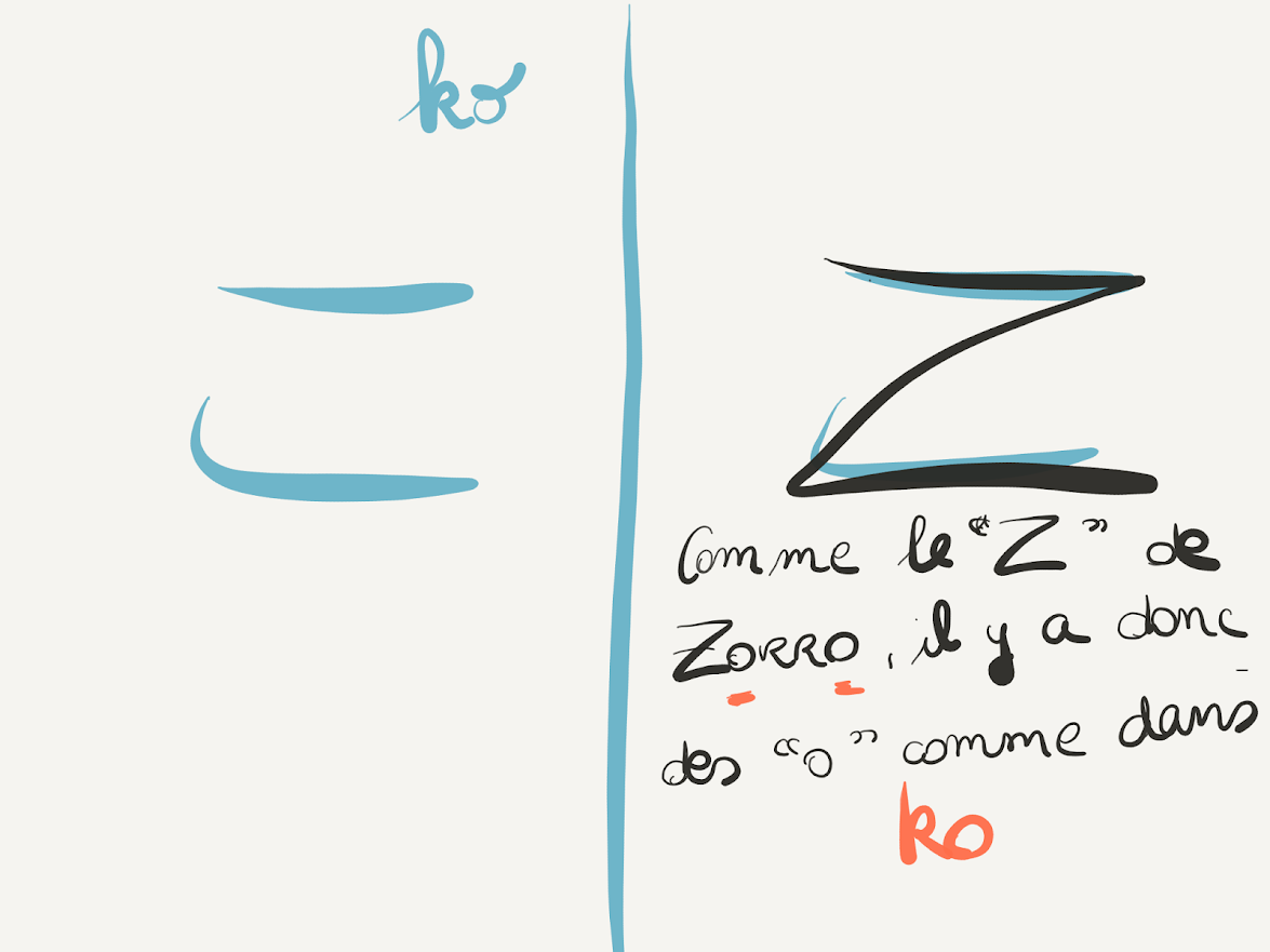 Dessin représentant le hiragana ko en mettant en évidence la présence de <em>o</em> comme dans <em>Zorro</em>.