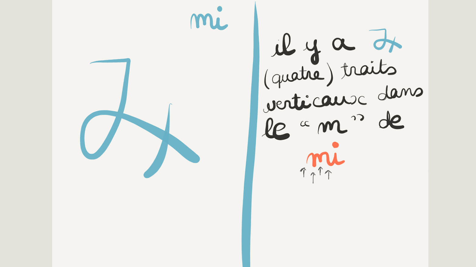 Dessin de la lettre m avec 4 traits verticaux.