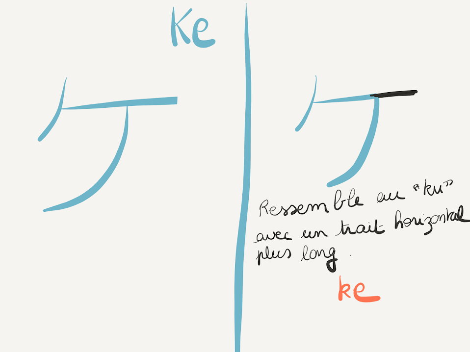 Dessin du katakana ké avec la différence soulignée