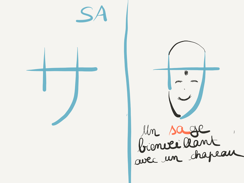 Dessin représentant le visage d’un sage avec les traits du katakana sa