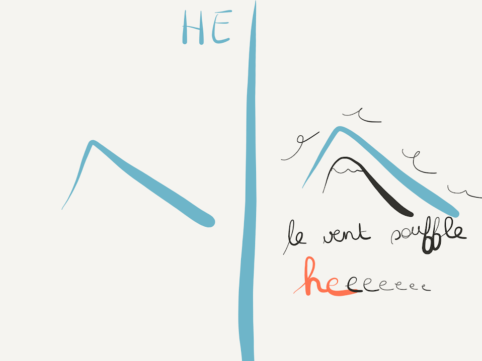 Dessin représentant le katakana hé comme le vent qui souffle sur les montagnes