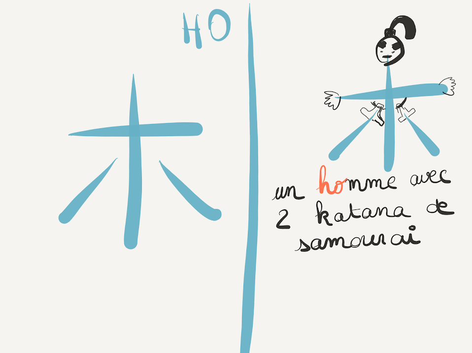 Dessin représentant un samourai avec deux katana formés par les traits du katakana ho