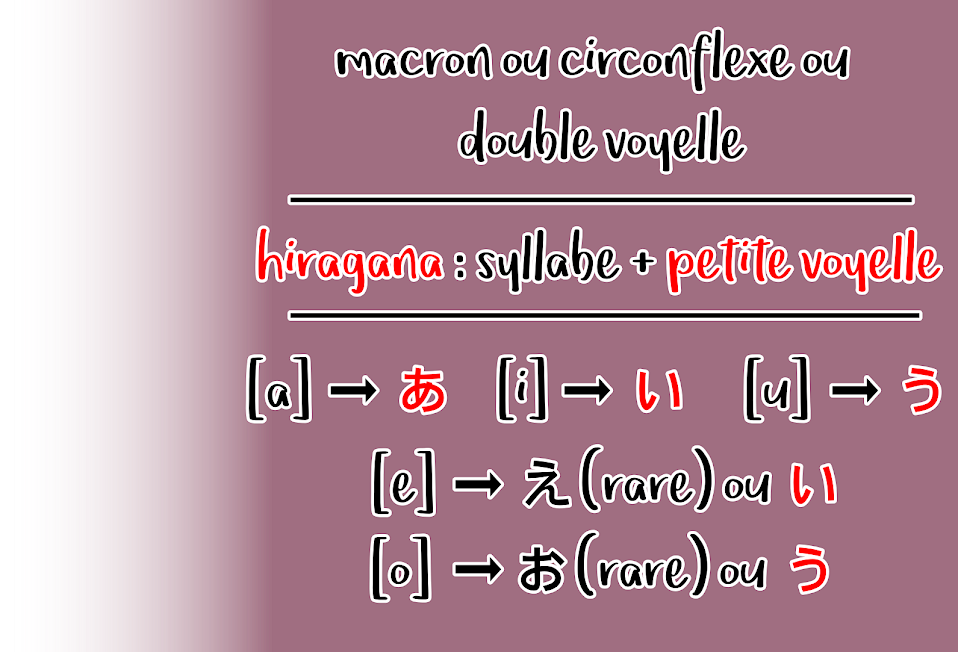 récapitulatif des voyelles à ajouter pour allonger le son d’un hiragana