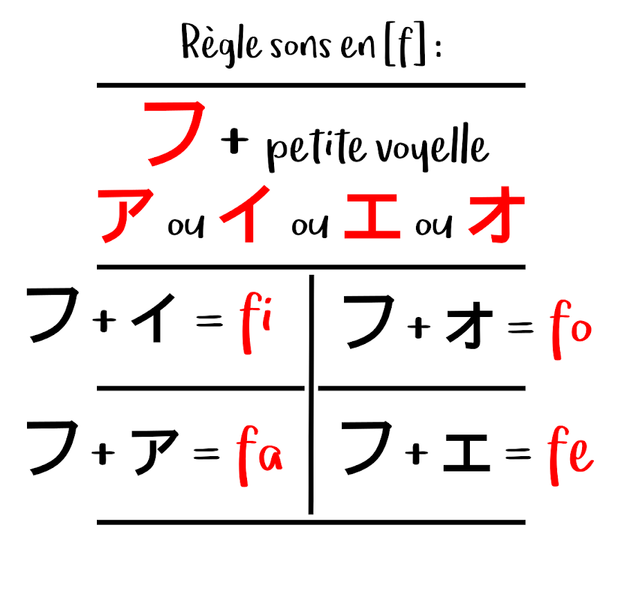 règle combinaison sons en f