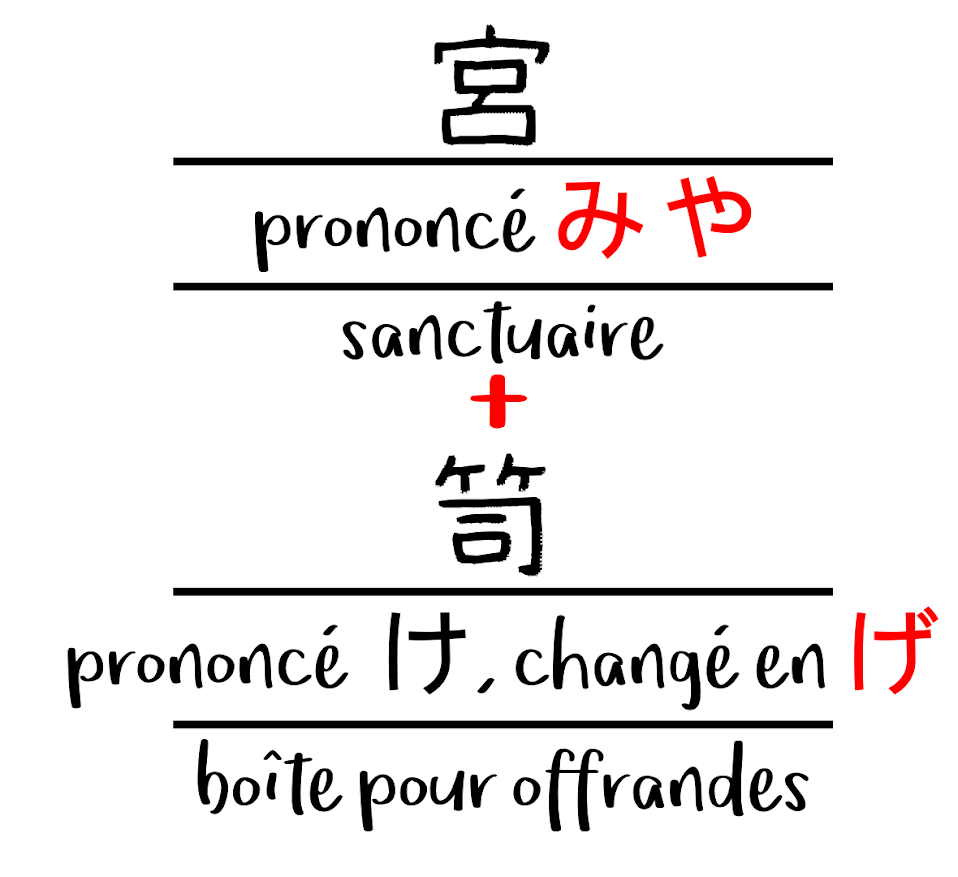 kanji des mots sanctuaires et boîte pour offrandes