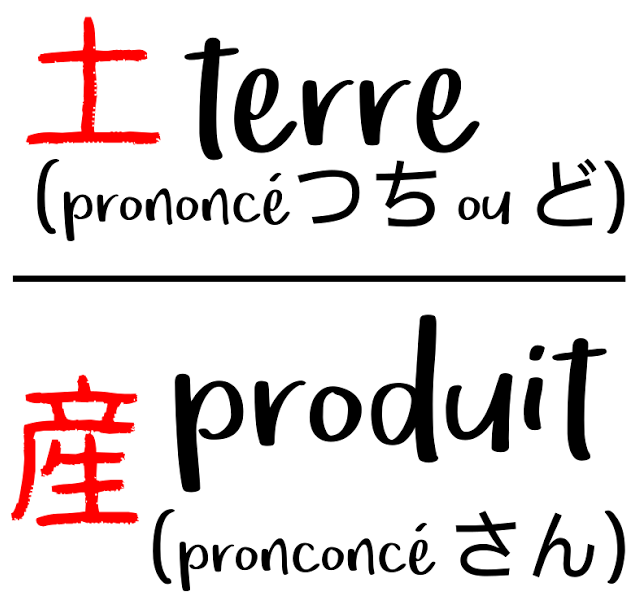 kanji de la terre et du produit