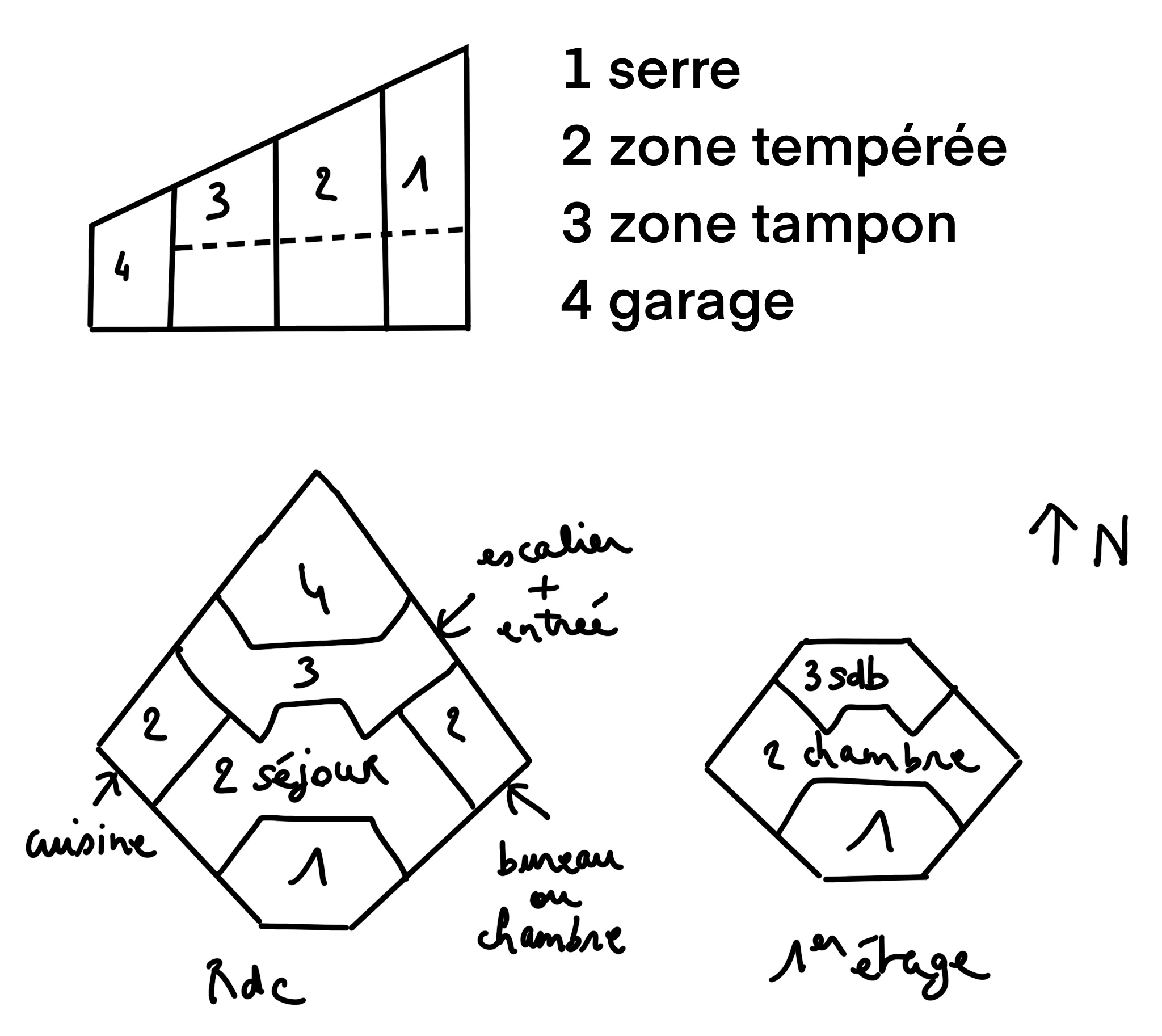 Plan d’une construction avec zones tampons.