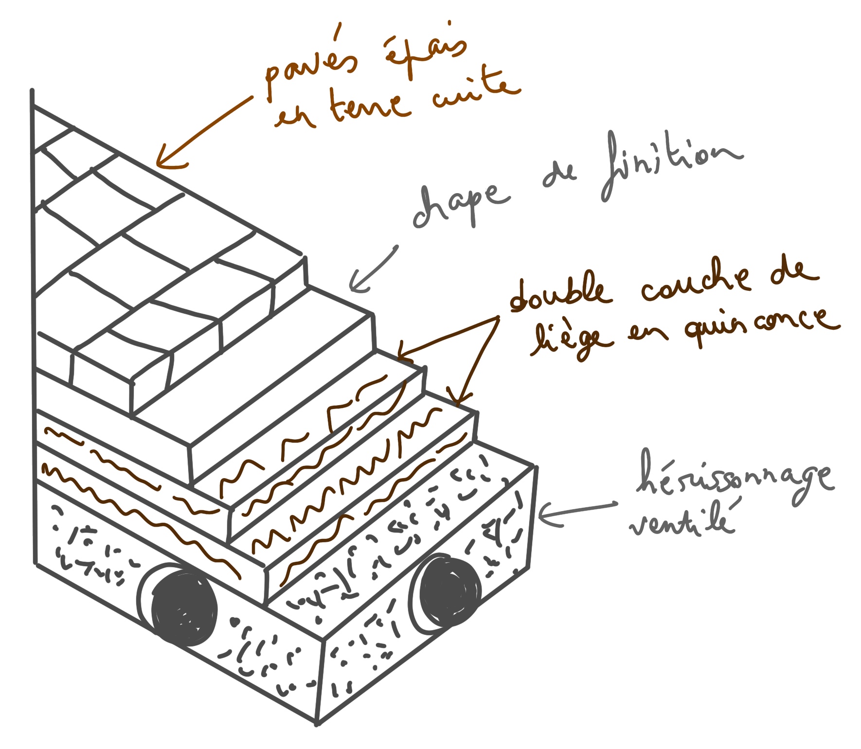 Schéma d’un sol sur hérissonage isolé par le dessous.