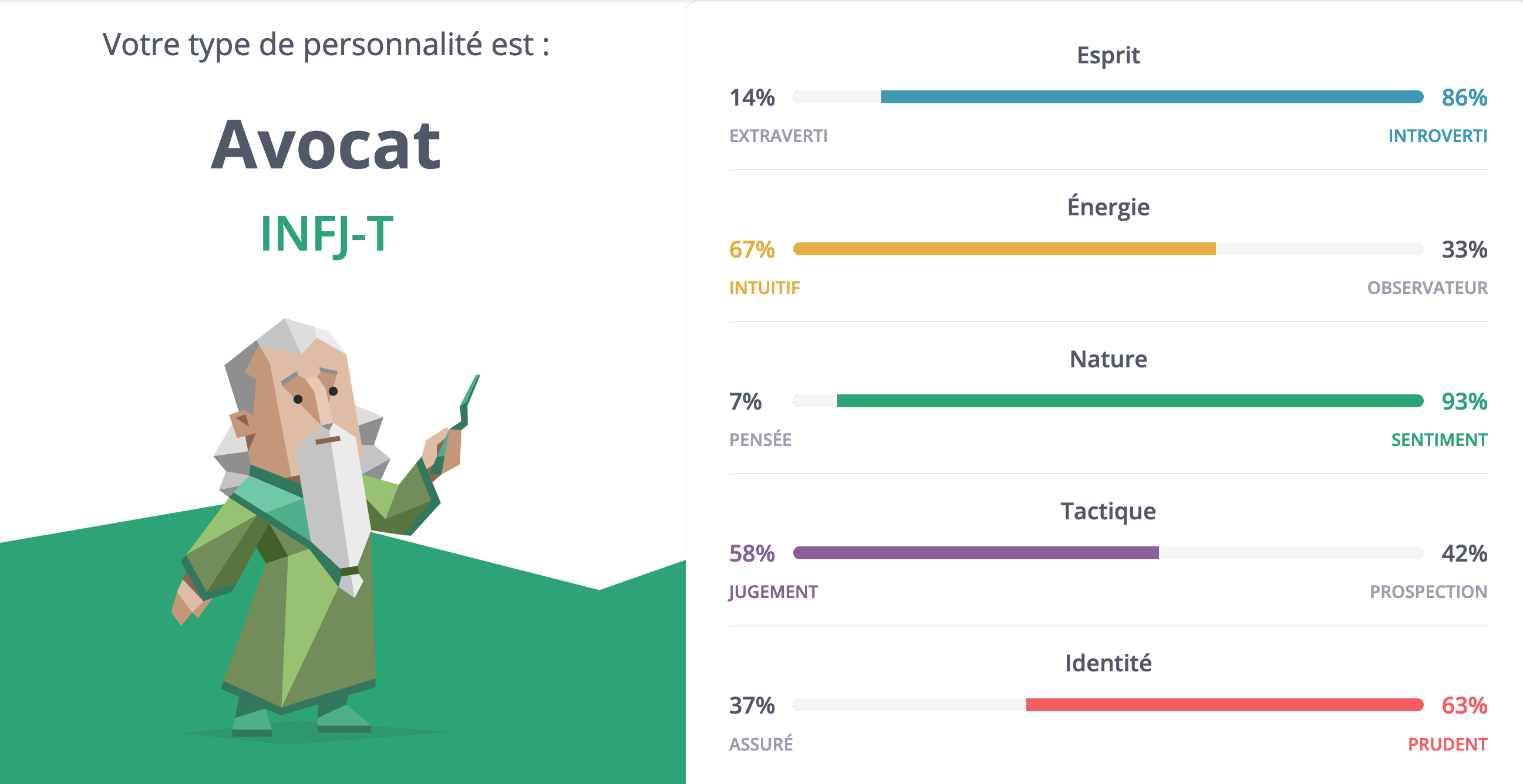 Récapitulatif des traits de personnalité selon le questionnaire MBTI.