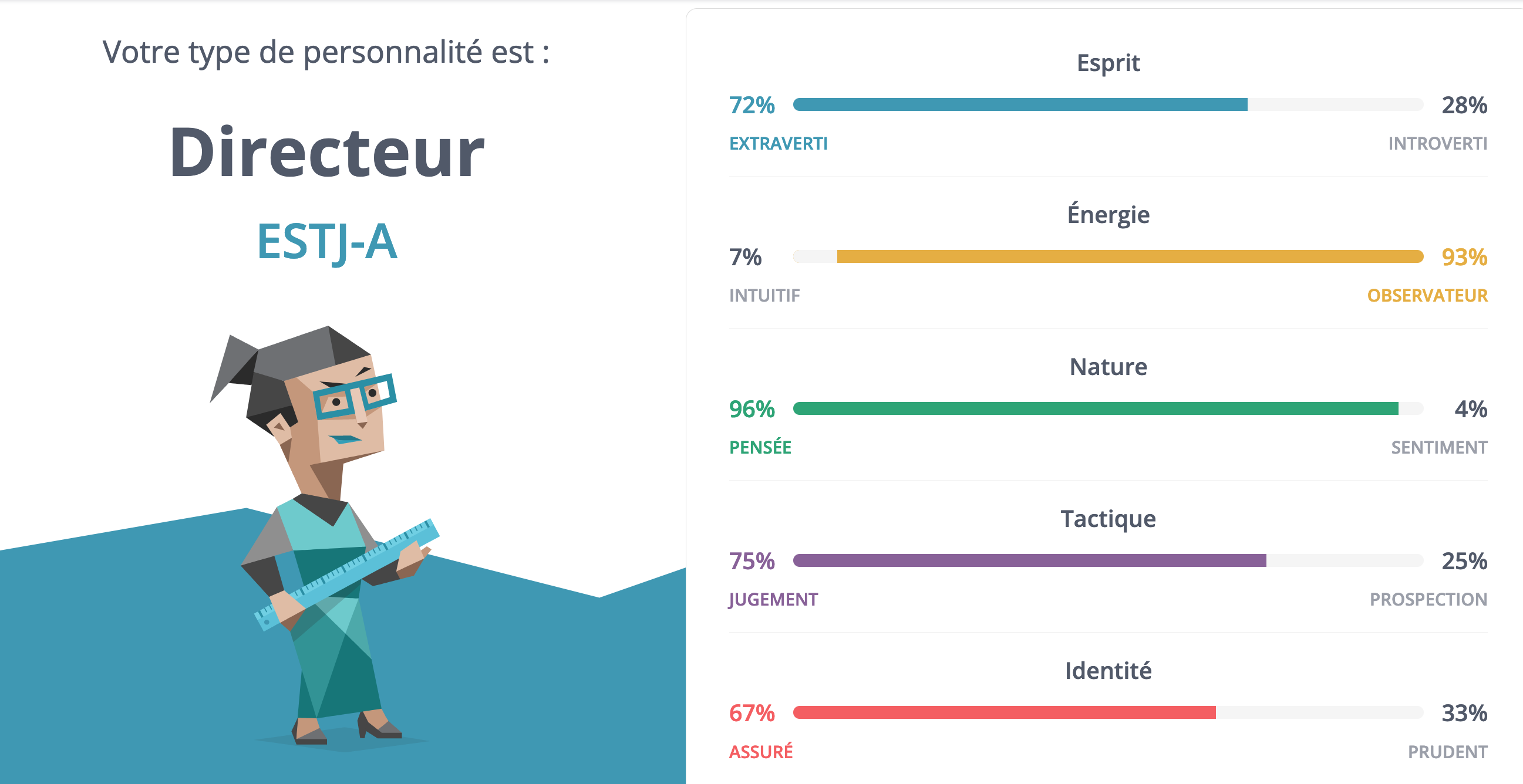 Récapitulatif des traits de personnalité selon le questionnaire MBTI.