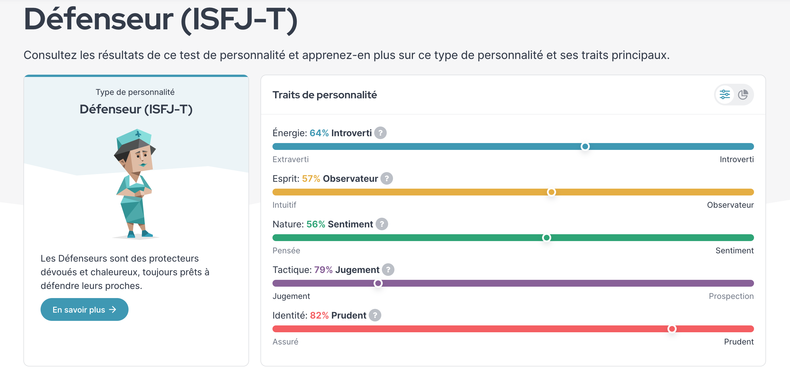 Image de profil détaillant les différents aspects de la personnalité.